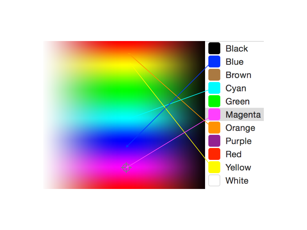 Colors vs. Color Names